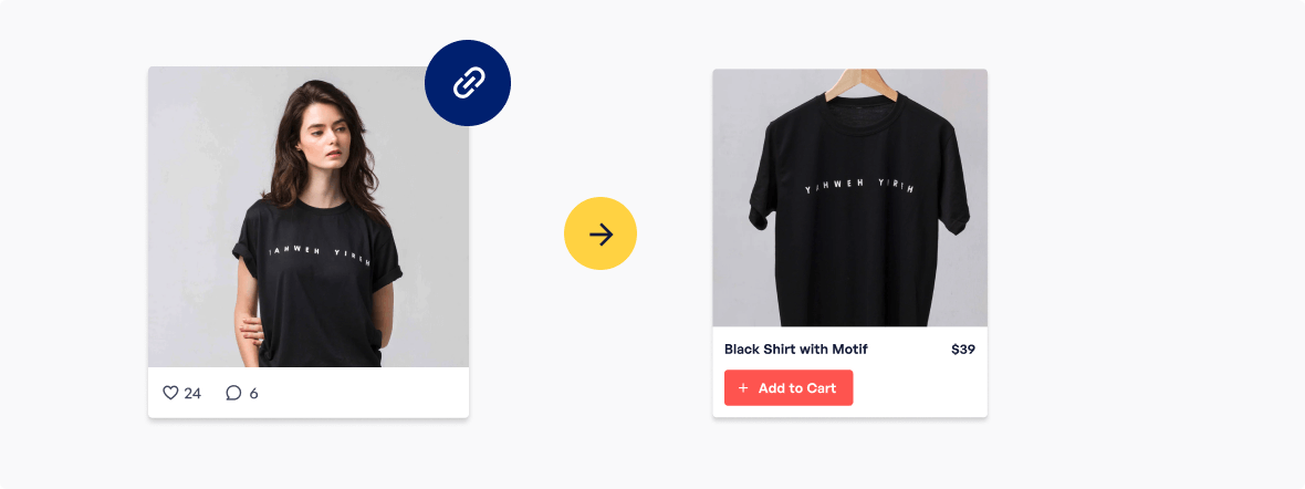 Shoppable Feeds
